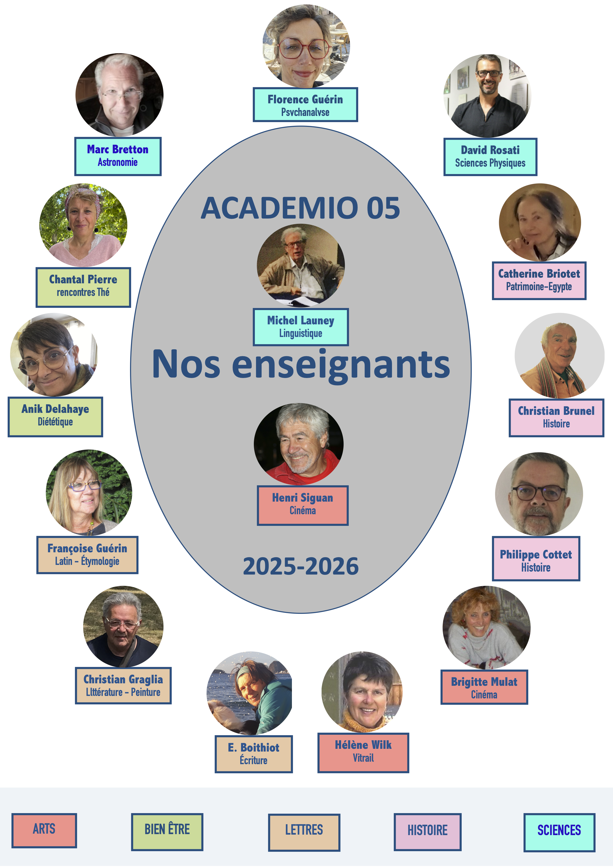  profs